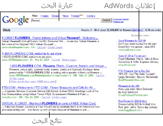Google AdWords